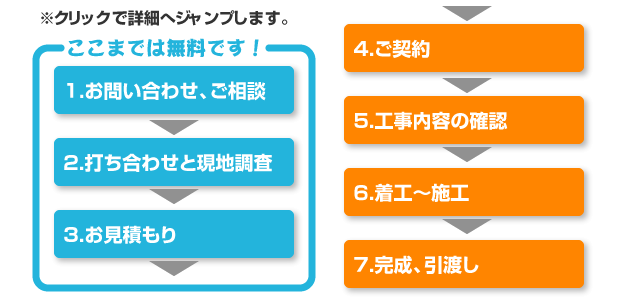 サービスの流れ（図）