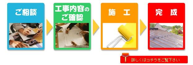 まかせて安心はいはらです!